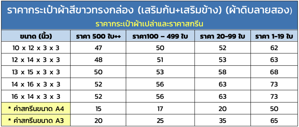 ราคากระเป๋าผ้าสีขาวทรงกล่อง