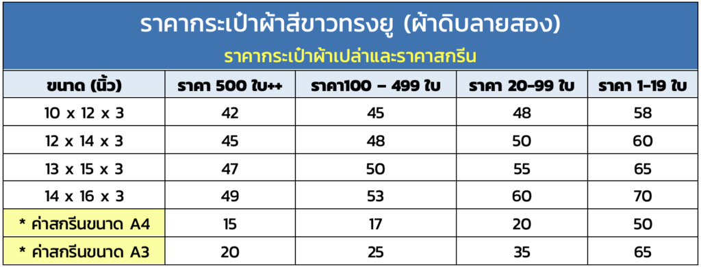 ราคากระเป๋าผ้าสีขาวทรงยู