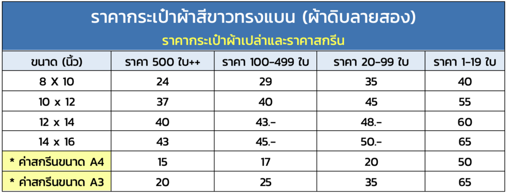 ราคากระเป๋าผ้าสีขาวทรงแบน